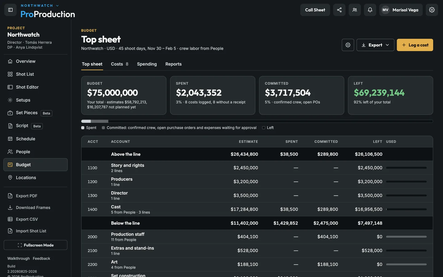 Northwatch's top sheet: a $75,000,000 budget with spending so far, committed costs and what's left, account by account.